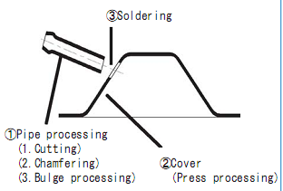 Ultra-Deep Drawing Press Processing Flowchart